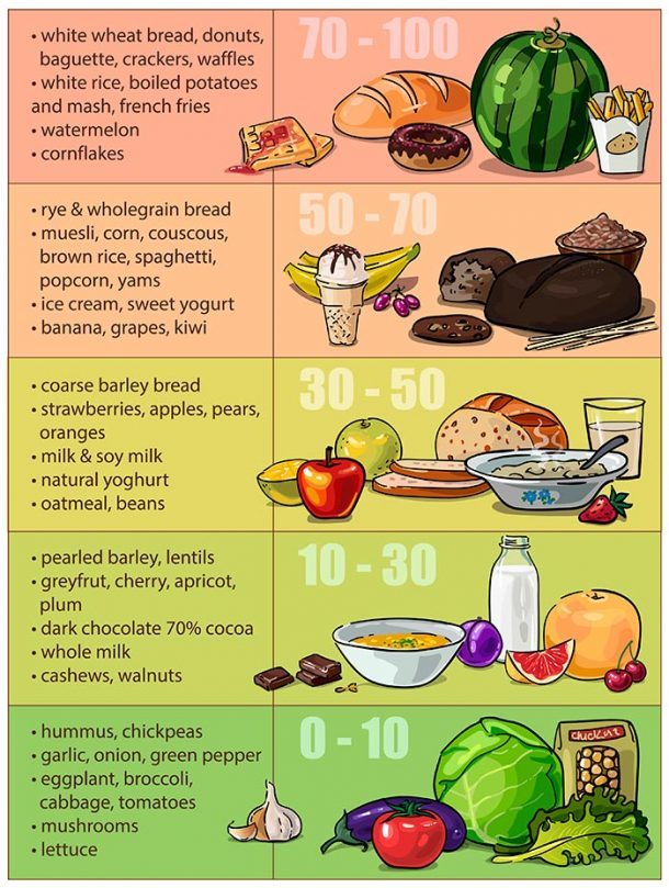 The Secret to the Success of Slow Carb Diets and Snacks